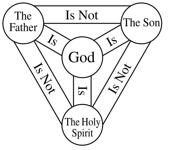 The Trinity and the Christian&nbsp;Life
